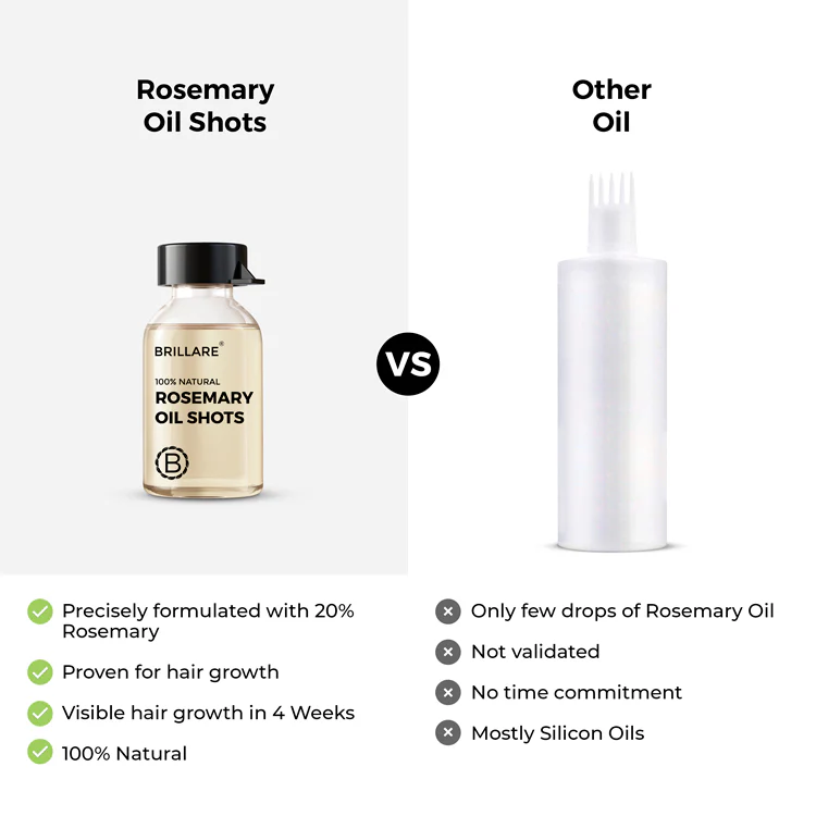 Rosemary Oil Shots For Visible Hair Growth (Pack of 2) - Image 8